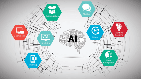 AI future of work